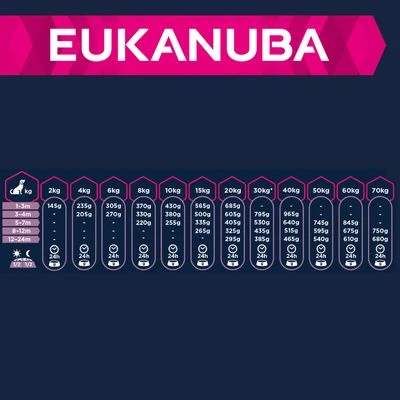 Eukanuba Puppy Razas Grandes Y Muy Grandes Con Cordero Y Arroz 5 Eukanuba Puppy Razas Grandes Y Muy Grandes Con Cordero Y Arroz - Imagen 3