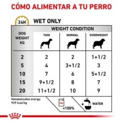 Royal Canin Veterinary Canine Urinary S/O En Salsa -Mascota Suministros Ventas 1 rc vet wet dogurinarysocig cv eretailkit 3 es es 7