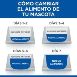 Hill's Science Plan Hill's Adult Perfect Weight & Active Mobility Medium Science Plan Pollo -Mascota Suministros Ventas 5 es food transition 2