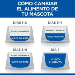 Hill's Science Plan Hill's Mature Adult 7+ No Grain Science Plan Con Pollo 18 Hill's Science Plan Hill's Mature Adult 7+ No Grain Science Plan Con Pollo -Mascota Suministros Ventas es food transition 6