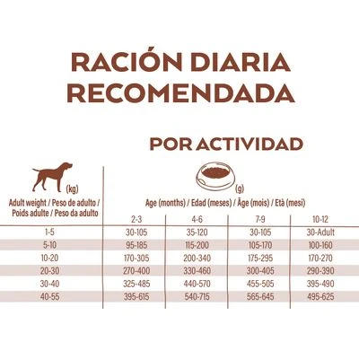 Nature's Variety Selected Junior Pollo Campero - Imagen 6