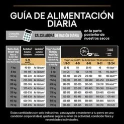 PURINA PRO PLAN All Sizes Puppy Sensitive Digestion Sin Cereales Con Pavo 19 PURINA PRO PLAN All Sizes Puppy Sensitive Digestion Sin Cereales Con Pavo -Mascota Suministros Ventas pu proplan dog sdgrainfree allsize feeding 4
