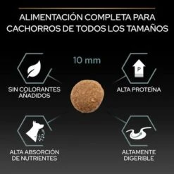 PURINA PRO PLAN All Sizes Puppy Sensitive Digestion Sin Cereales Con Pavo 17 PURINA PRO PLAN All Sizes Puppy Sensitive Digestion Sin Cereales Con Pavo -Mascota Suministros Ventas pu proplan dog sdgrainfree allsize kibble 4