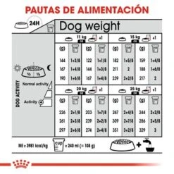 Royal Canin Medium Dermacomfort -Mascota Suministros Ventas rc ccn dermamed cv eretailkit 7 es es 4