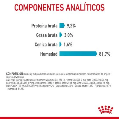 Royal Canin Urinary Care En Salsa 8 Royal Canin Urinary Care En Salsa - Imagen 6