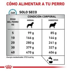 Royal Canin Veterinary Canine Hypoallergenic Moderate Calorie -Mascota Suministros Ventas rc vet dry doghypomc cv eretailkit 4 es es 1