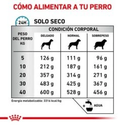 Royal Canin Veterinary Canine Sensitivity Control Pienso Para Perros -Mascota Suministros Ventas rc vet dry dogsensctrl cv eretailkit 4 es es 8