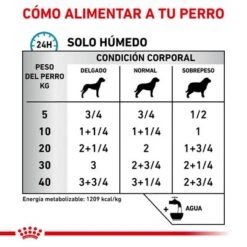 Royal Canin Veterinary Canine Sensitivity Control Con Pollo Y Arroz -Mascota Suministros Ventas rc vet wet dogsenscontcwr cv eretailkit 3 es es 0