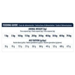 Advance Diabetes Veterinary Diets Pienso Para Perros -Mascota Suministros Ventas u02 surfnjixotjfrkvfrelor19hvulers5qcgc 1521570927642 6