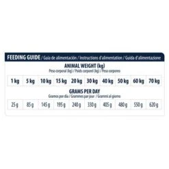 Advance Articular Care Senior Veterinary Diets Para Perros -Mascota Suministros Ventas u02 vtayllnvumzoakl5tmpwzljrvkzsrwxpuje5sfzvbevsuzvxy0djps4xnti0ndkwmdm0ntqx 1524490036 1